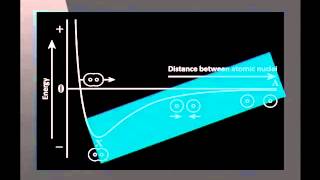 preview picture of video '01 Why Do Bonds Form?'