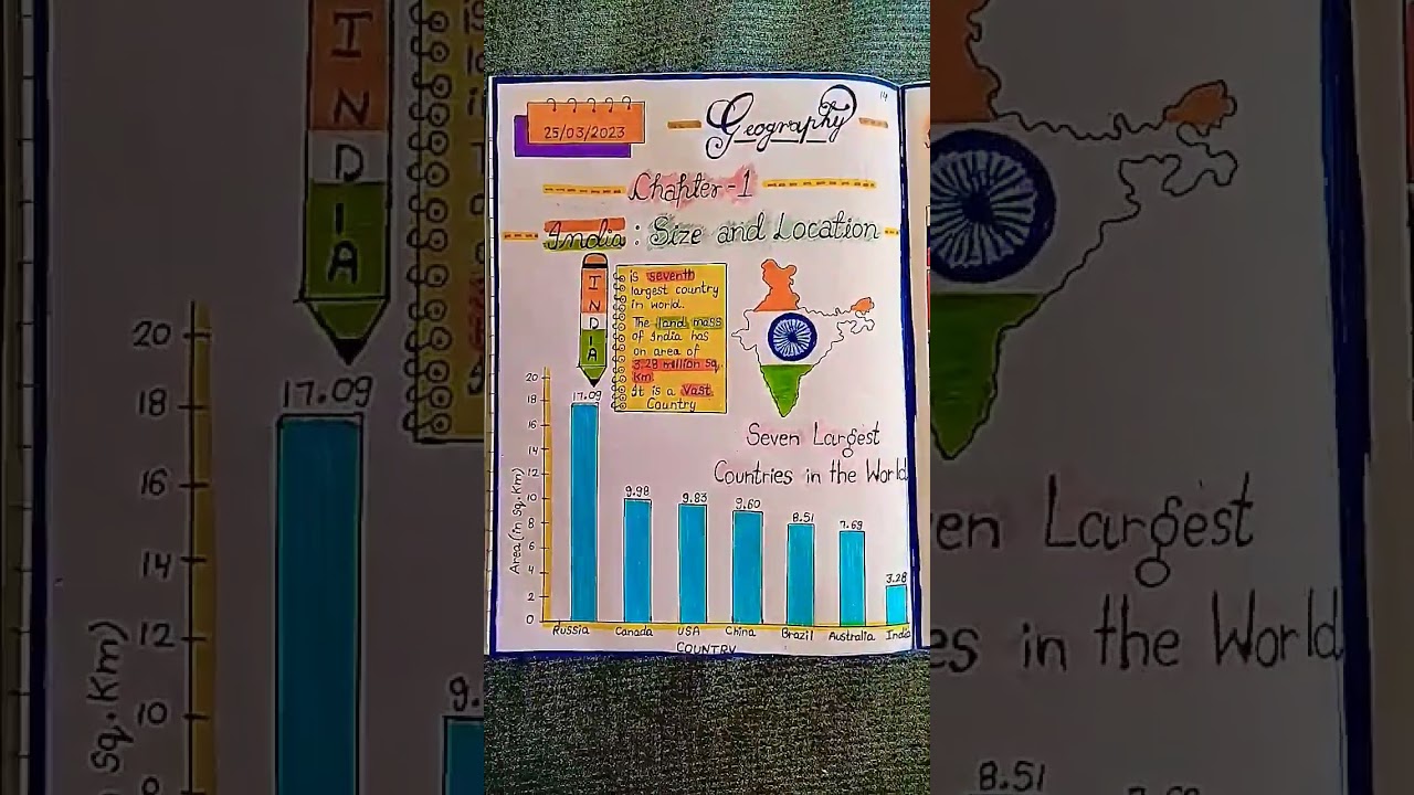 Class 9th Ch 1 INDIA : Size and location ( Geography) 🇮🇳🇮🇳🇮🇳