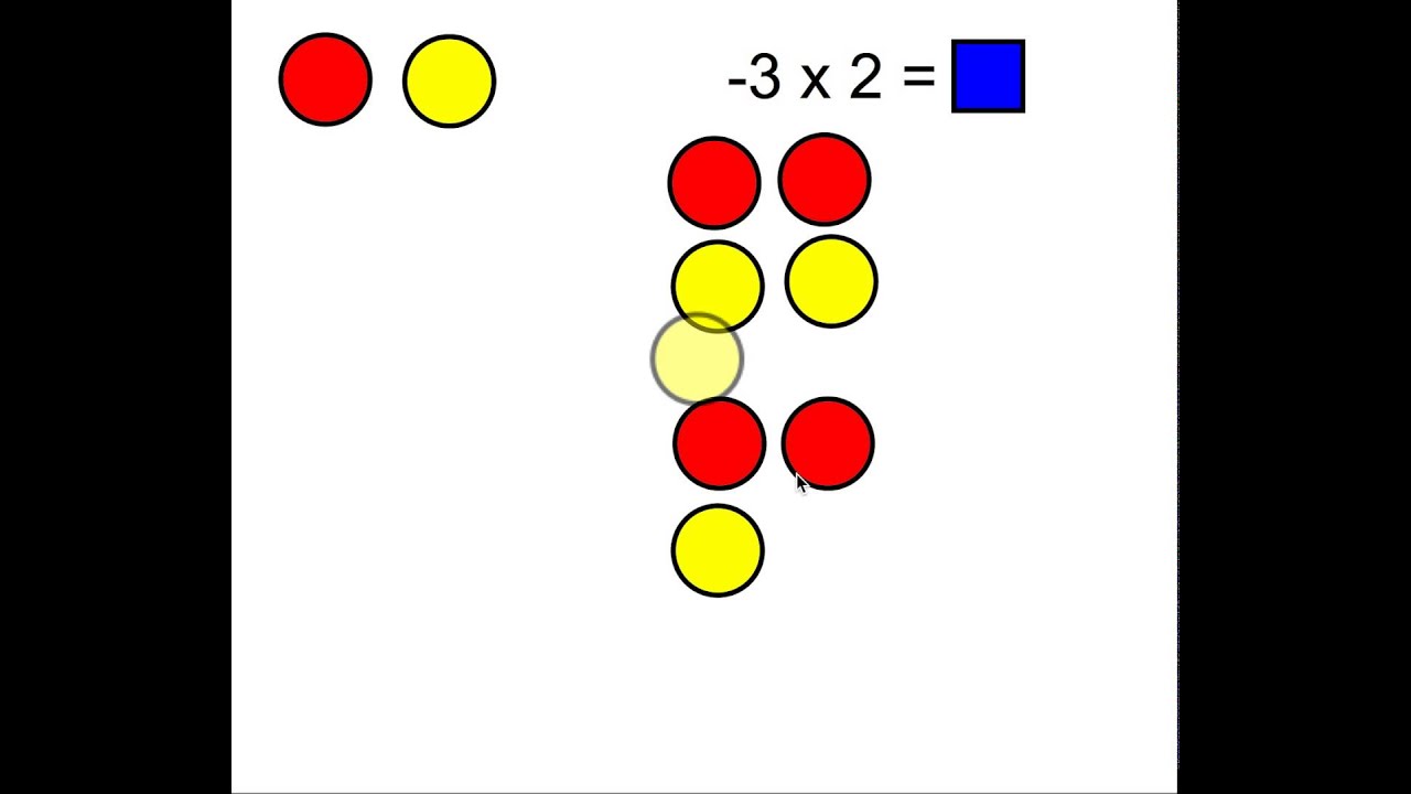 Multiplying Integers Using Counters