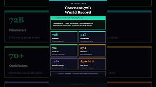"They Trained a 72B AI Model With No Data Center — And Jensen Huang Noticed"