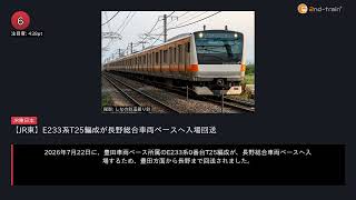 日刊ランキング動画