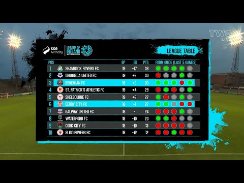 SSE Airtricity Premier Division Round 18 Highlights