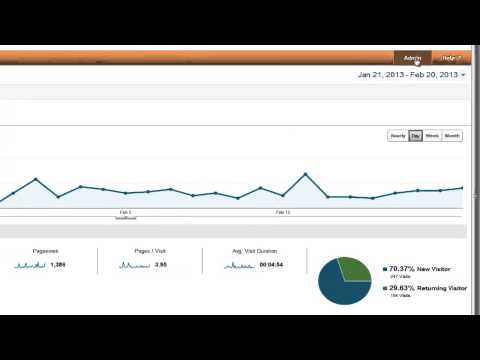 WordPress Tutorial | Google Analytics for WordPress Plugin