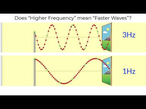 Waves - Frequency, Speed, and Wavelength (NEWER vid)