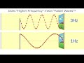 Waves - Frequency, Speed, and Wavelength (NEWER vid)