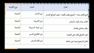 دروس البلاغة (88) تكملة الكناية وتدريبات عليها image