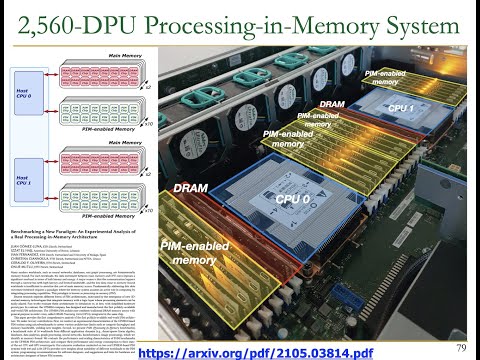 Computer Architecture - Lecture 1: Introduction and Basics (Fall 2021)