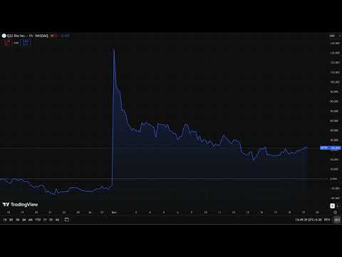 QTTB Stock - Q32 Bio Inc Stock Breaking News Today | QTTB Stock Price | QTTB Stock