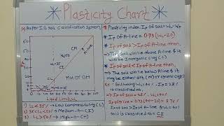 Geotechnical engineering: Plasticity chart detail explanation with examples