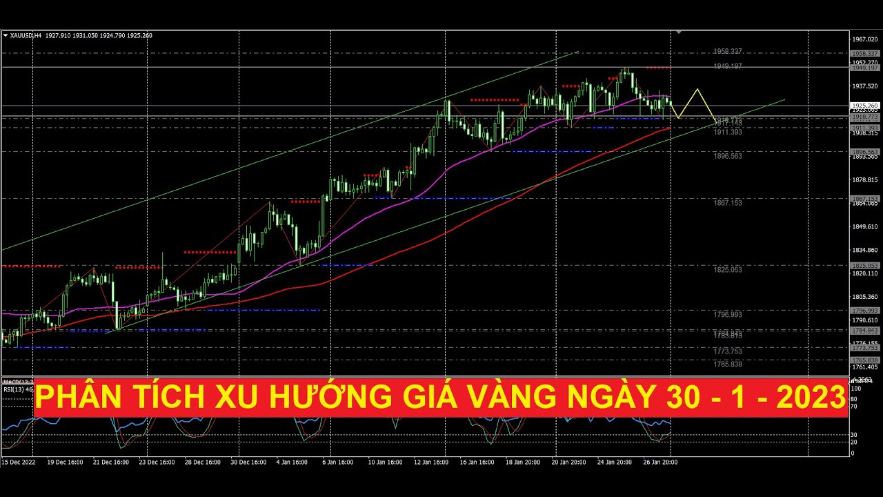 Video phân tích xu hướng giá vàng ngày 30 - 1- 2023