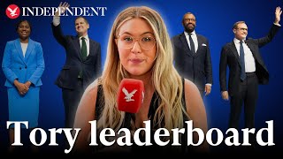 Which Tory leader came out on top at Conservative Party Conference?