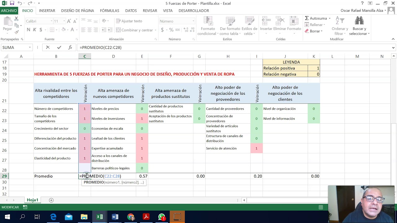 5 Fuerzas de Porter: ejemplo