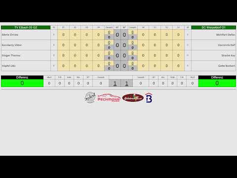 TV Eibach 03 vs. SC Worzeldorf Kreilklasse A Mitte