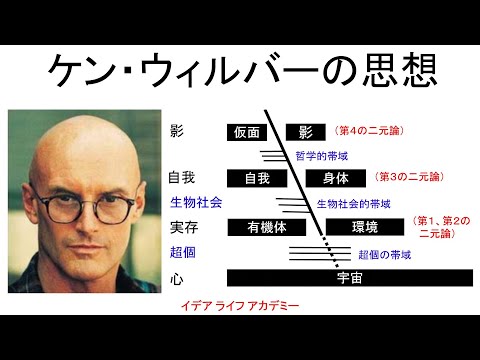 バーナード・ウェルバー - 定義
