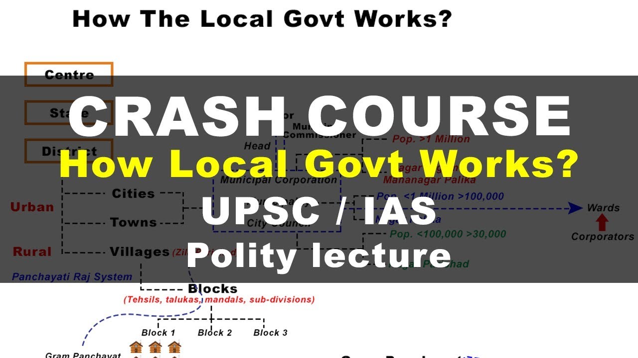 Video explanation of urban local bodies and municipal governance in India