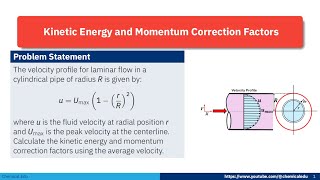 Kinetic Energy and Momentum Correction Factors in Fluid Dynamics