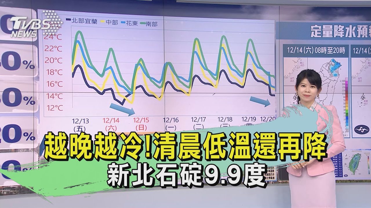天氣/越晚越冷！清晨低溫還再降　新北石碇9.9度