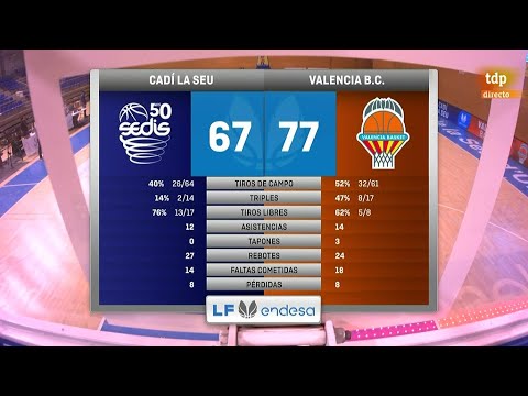 Highlights J5 LF Endesa en Cadí La Seu