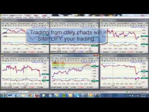 4 untold trading indicators