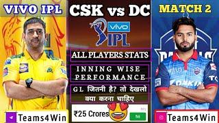 CSK vs DC Dream11, CSK vs DC Dream11 Team, CSK vs DC Dream11 Prediction 2021, CSK vs DC, IPL 2021