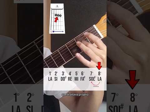 Me Perdoe - Sétimo Acorde