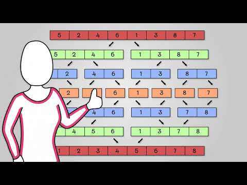 Merge Sort - AQA GCSE Computer Science