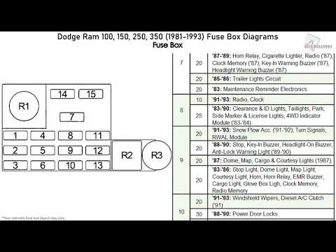 Dodge Ram 100, 150, 250, 350 (1981-1993) Fuse Box Diagrams