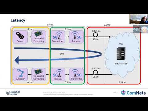 EACN Workshop 2021 | Communication networks: Quo vadis? (Frank Fitzek)