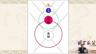 114.06.21 皇母訓子十誡 李丁文 博士 分享 (65)