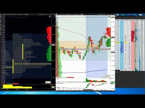 Volume Indicator pt 2