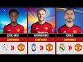 Manchester United All Latest Transfer News - Transfer Summer 2024 - Man united Transfer Targets