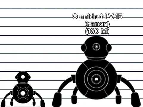 Size comparison of Omnidroids Part 3 Remake! #incredibles #omnidroids 