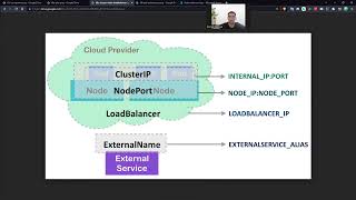 Tek Video'da Kubernetes Mimarisi Nasıl Çalışır ⚙️ - Kubernetes Öğren | Devops Yo