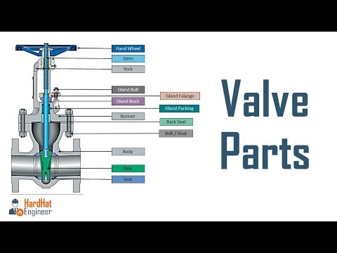 Classification of Valves used in Piping Learn 4 methods to categorize valve