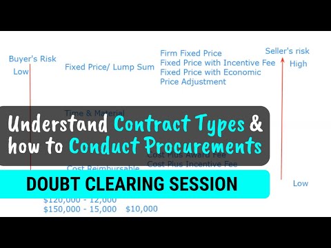 PMP Contract Types & Sequence of Steps in Conduct Procurements