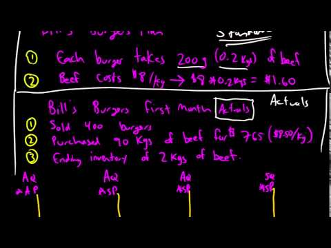 MA Module 1 Video 1 Intro to Managerial Accounting