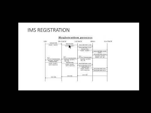 IMS Registration