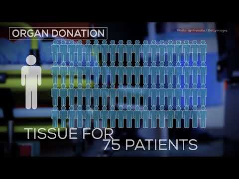 Organ Donation in Canada