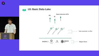 Get Ready for ML! Level Up Your Data Lake with Delta and lakeFS