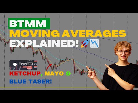 Master BTMM Moving Averages 5/13/50/200/800 EMA Strategy! 🚀📊