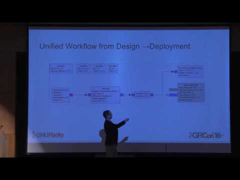 GRCon16 - Welcome to GNU Radio, Ben Hilburn