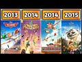 ALL DISNEYTOON STUDIOS MOVIES 1990 2015