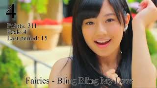 JaKoFePoG Chart - Top-20 (27-th period) [2014] (k-pop & j-pop music)