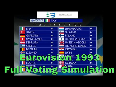 Eurovision 1993- Full Voting Simulation