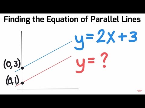 FINDING THE EQUATION OF A PARALLEL LINE