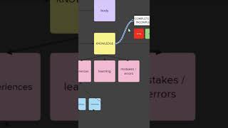 Can AI Generate Knowledge? Full Analysis Online on My Channel #computationalintelligence