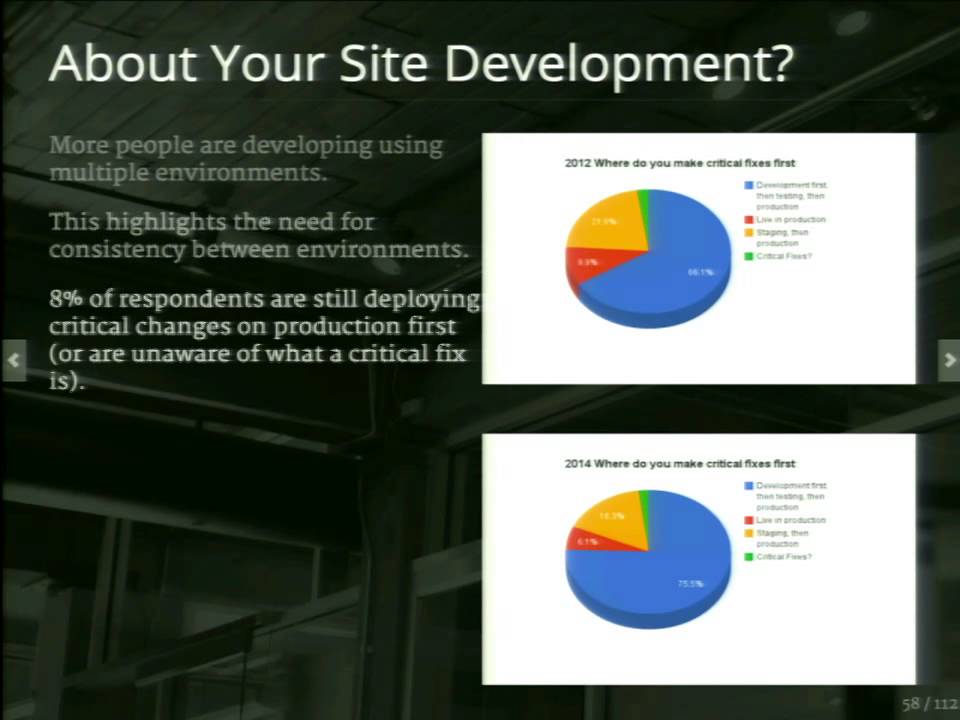 DrupalCon Austin 2014: THE STATE OF DRUPAL DEVOPS