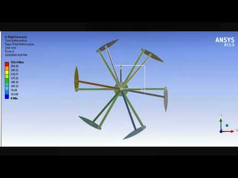 Cycloidal Rotor - Pitch Control Mechanism (Voith Schneider propeller)