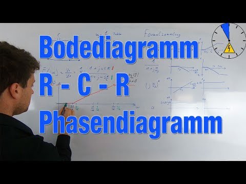 R C R Bodediagramm Phasendiagramm zeichnen