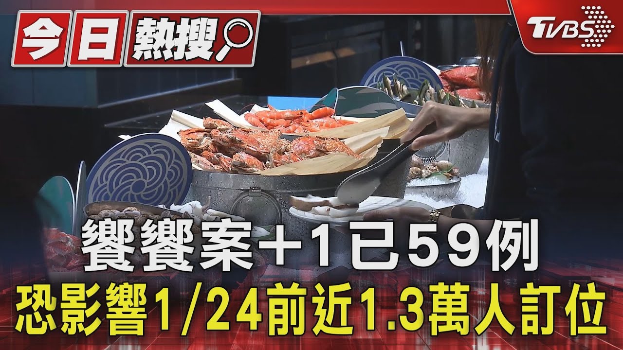 饗饗案+1已59例!恐影響1/24前近1.3萬人訂位